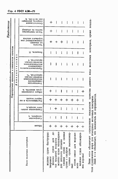 Страница 6 ГОСТ 4.30-71