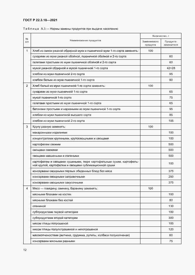 Страница 15 ГОСТ Р 22.3.18-2021