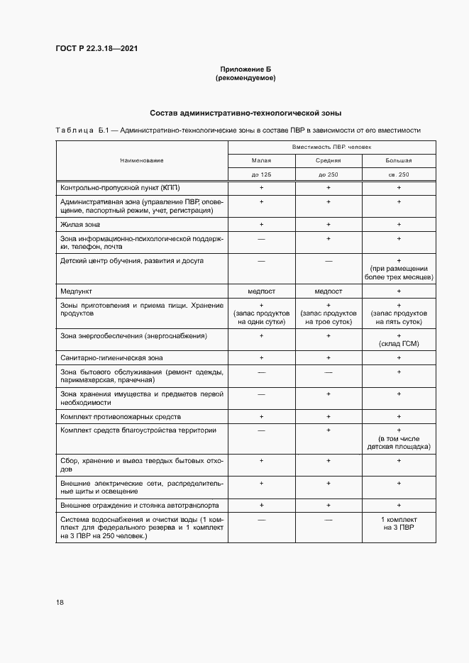 Страница 21 ГОСТ Р 22.3.18-2021