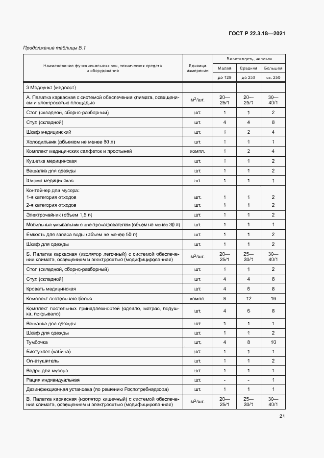 Страница 24 ГОСТ Р 22.3.18-2021