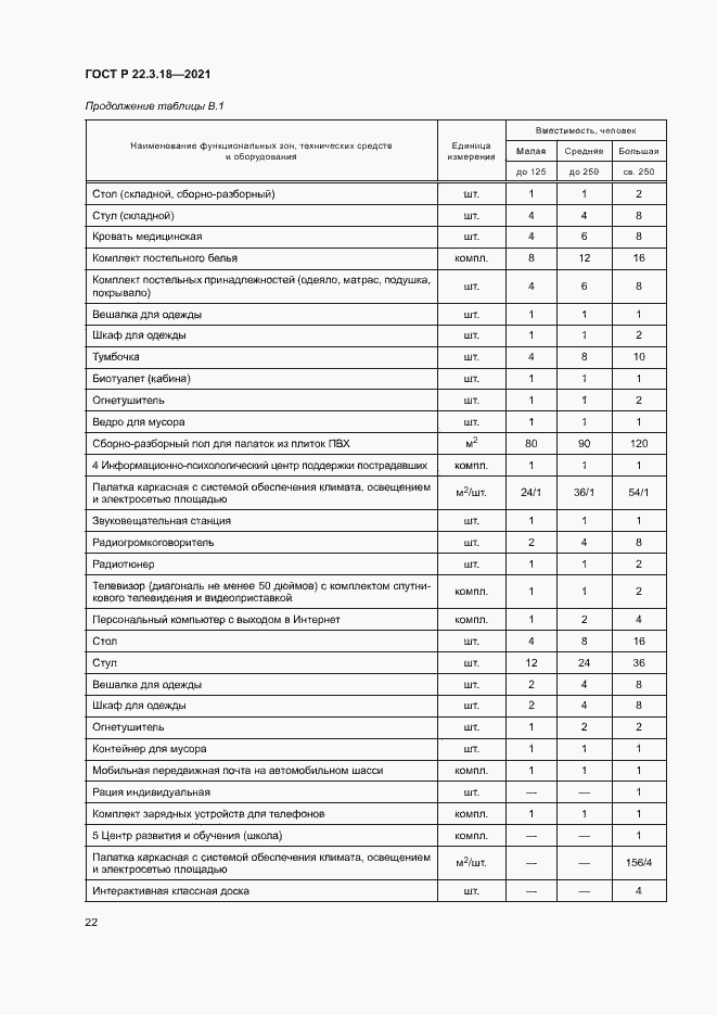 Страница 25 ГОСТ Р 22.3.18-2021