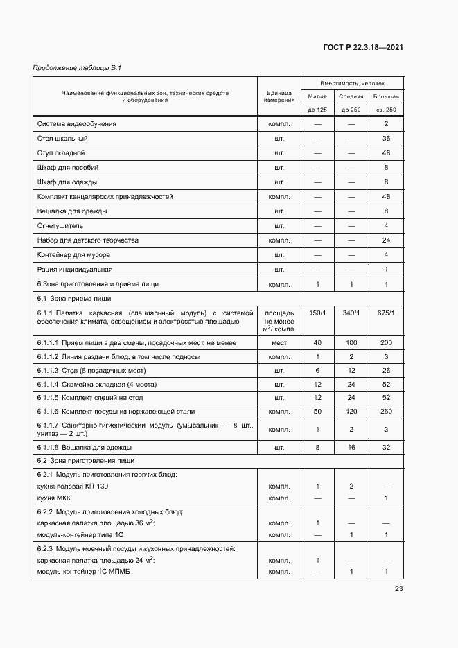 Страница 26 ГОСТ Р 22.3.18-2021