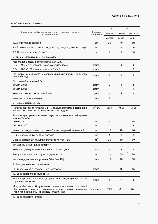 Страница 28 ГОСТ Р 22.3.18-2021