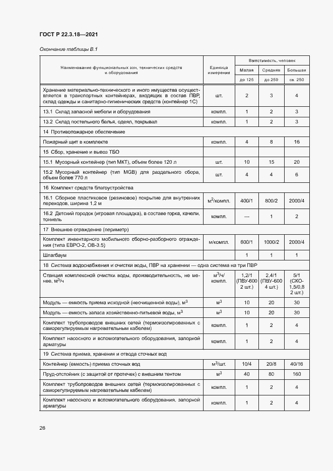 Страница 29 ГОСТ Р 22.3.18-2021