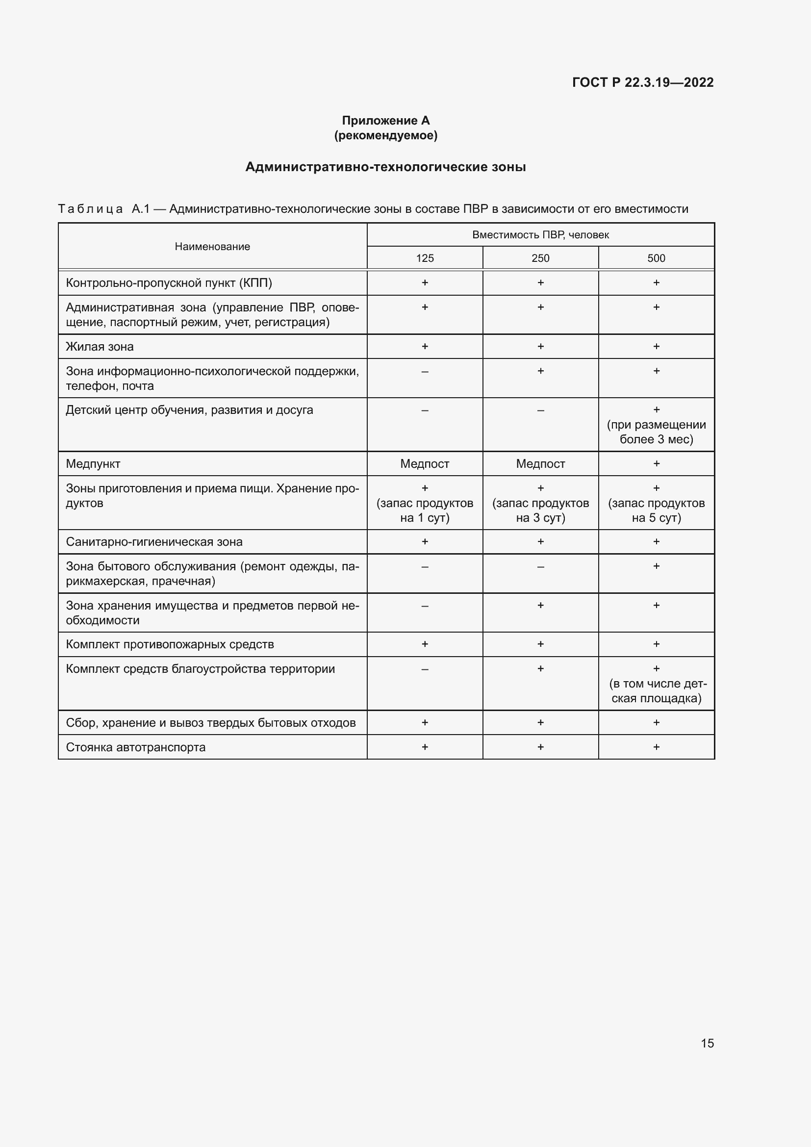 Страница 19 ГОСТ Р 22.3.19-2022