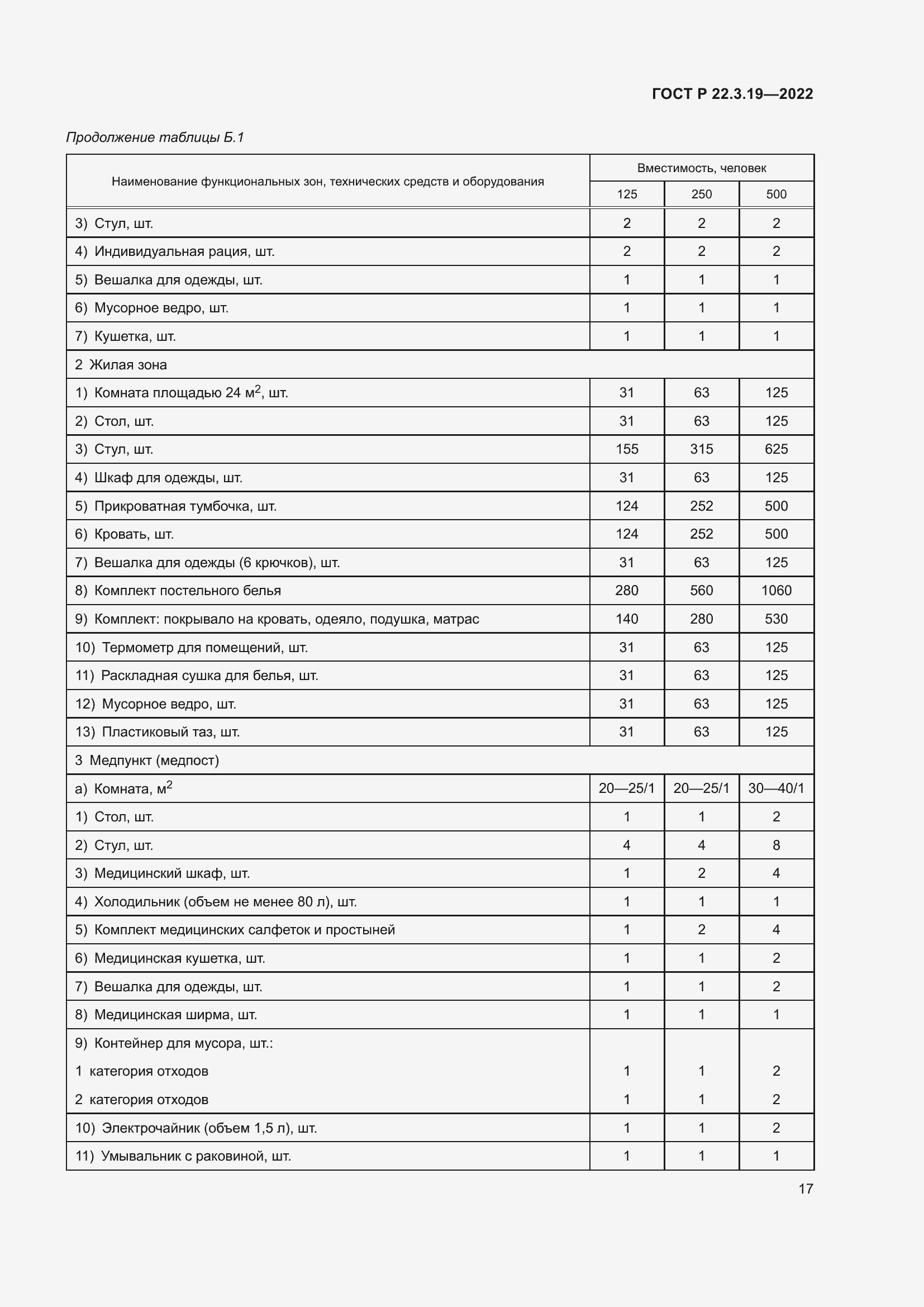 Страница 21 ГОСТ Р 22.3.19-2022