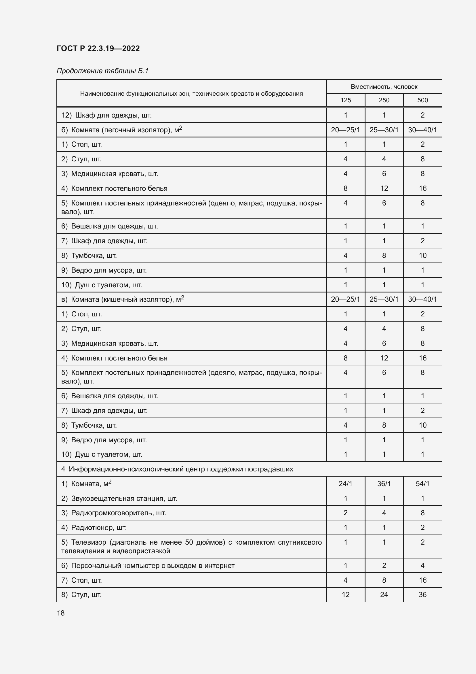 Страница 22 ГОСТ Р 22.3.19-2022