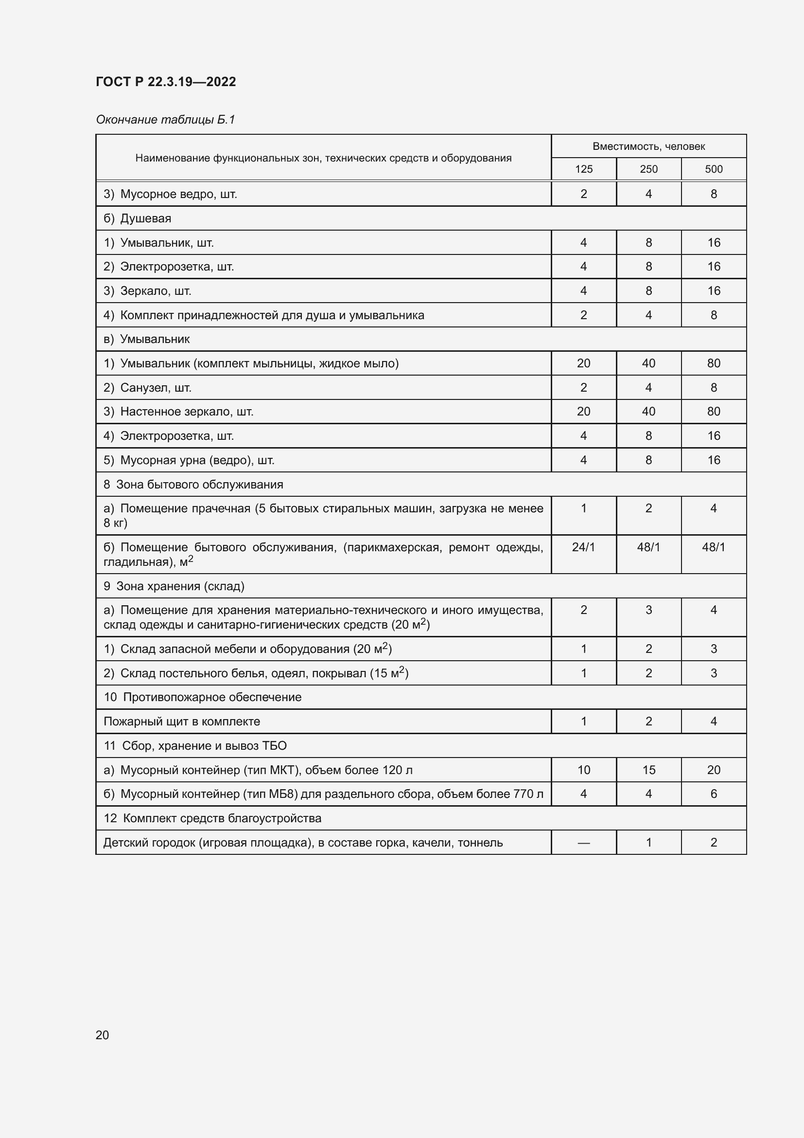 Страница 24 ГОСТ Р 22.3.19-2022