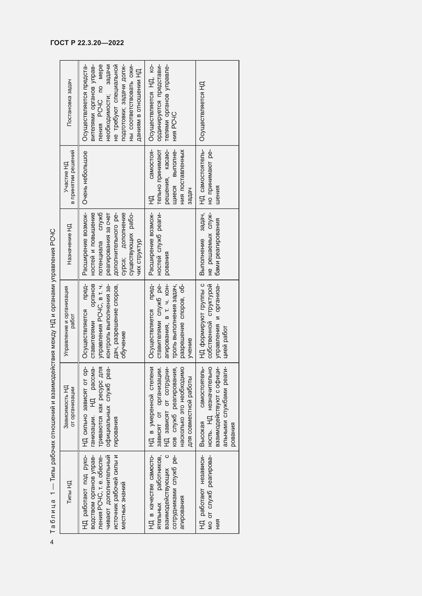 Страница 8 ГОСТ Р 22.3.20-2022