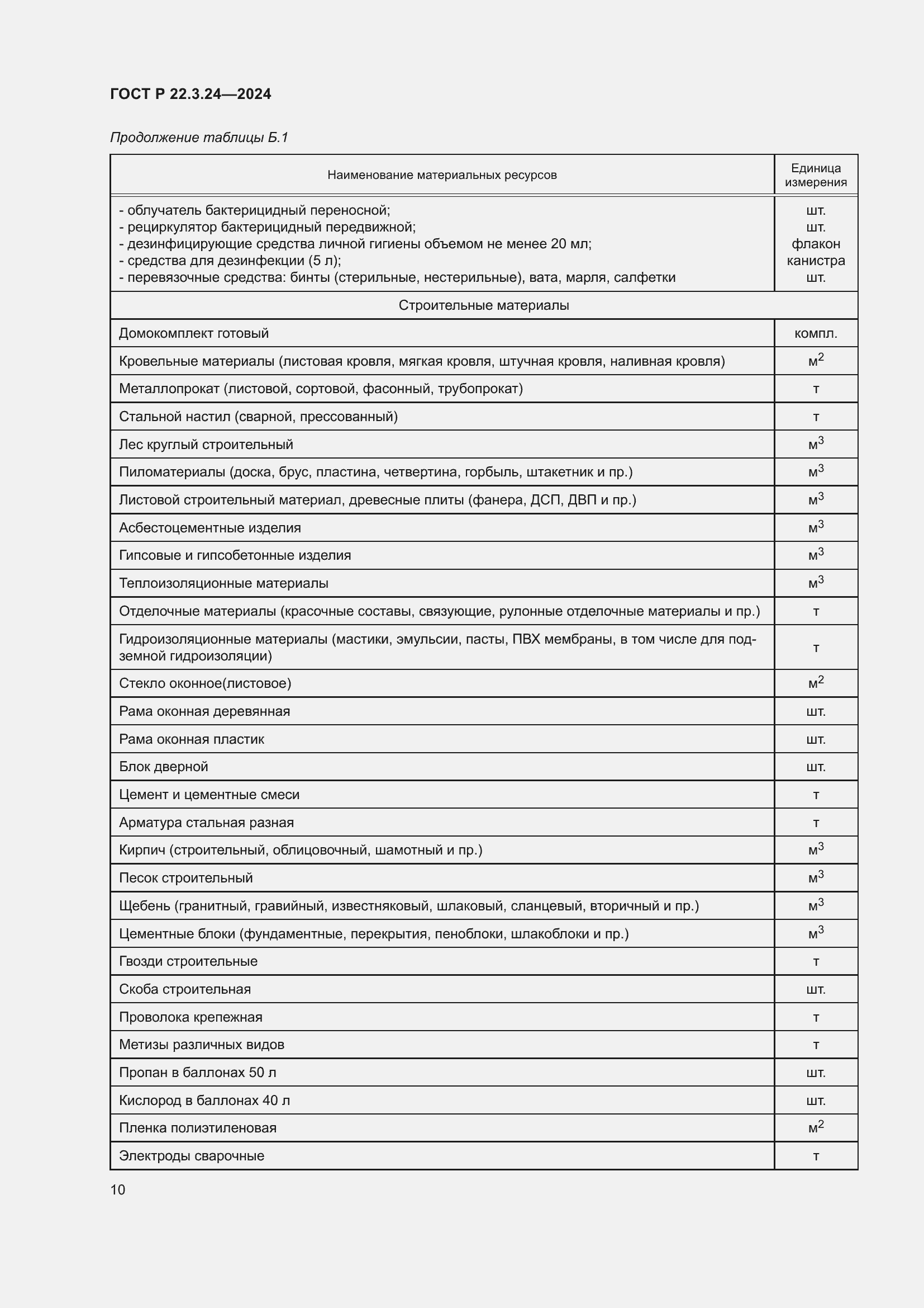 Страница 14 ГОСТ Р 22.3.24-2024