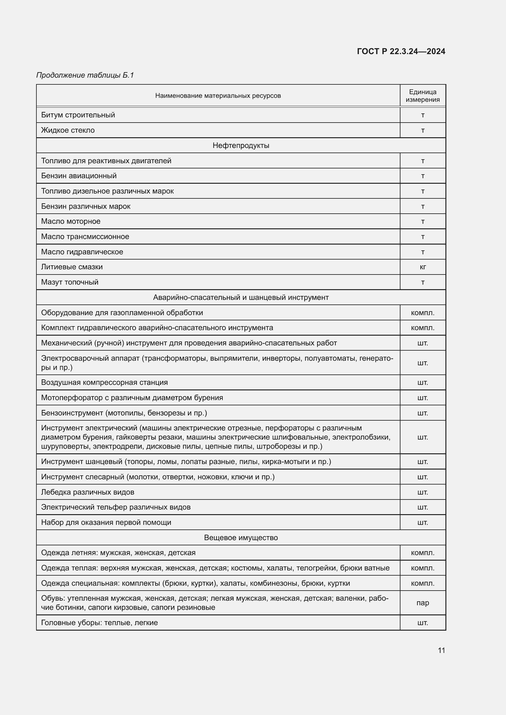Страница 15 ГОСТ Р 22.3.24-2024