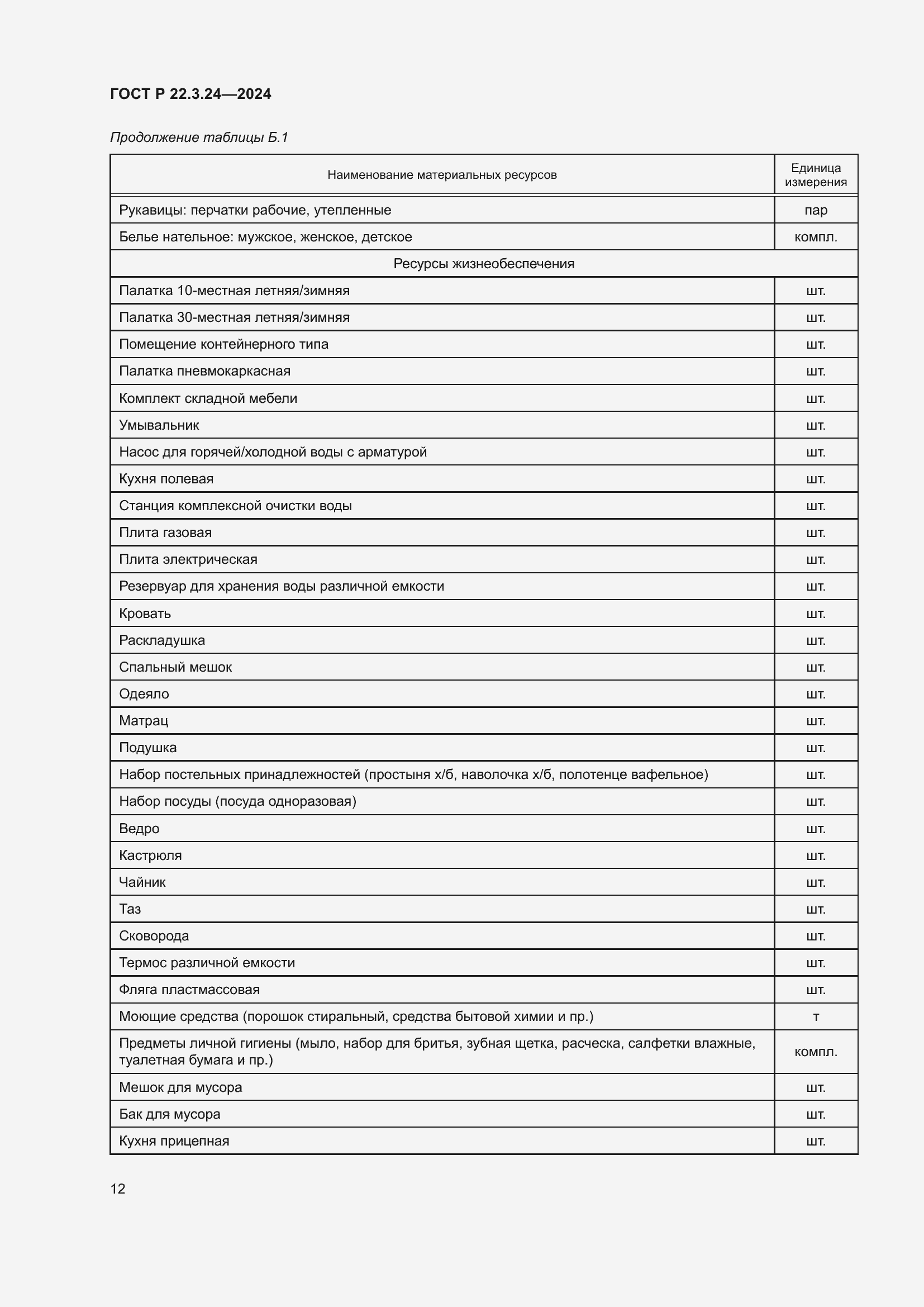 Страница 16 ГОСТ Р 22.3.24-2024