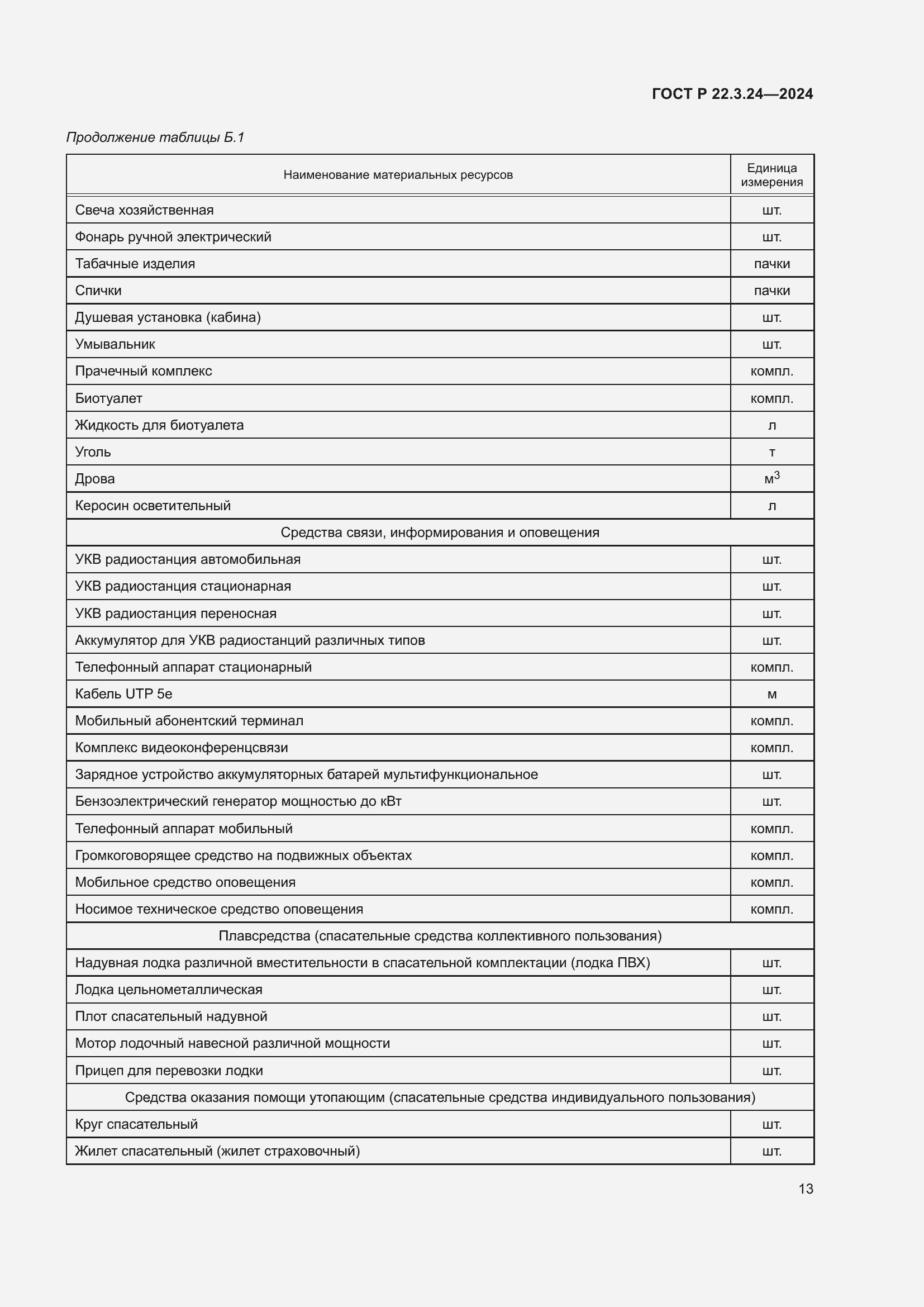 Страница 17 ГОСТ Р 22.3.24-2024