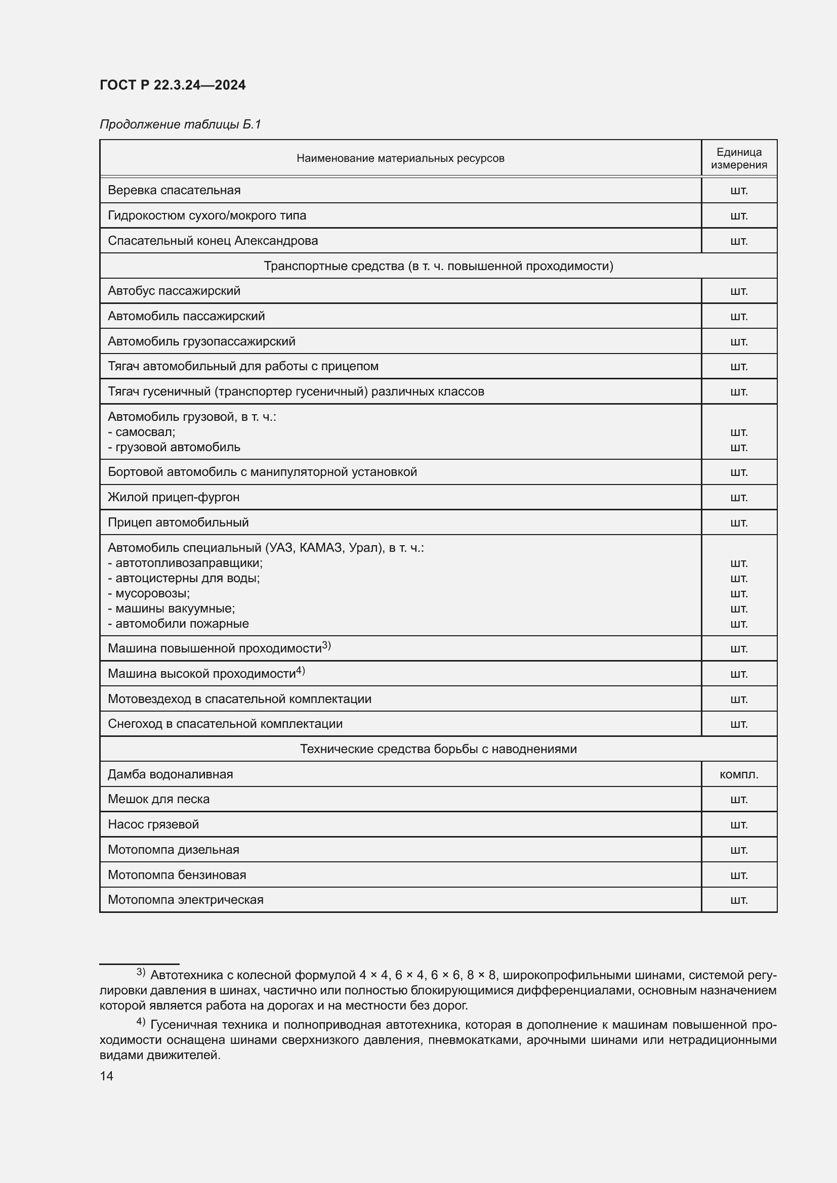 Страница 18 ГОСТ Р 22.3.24-2024