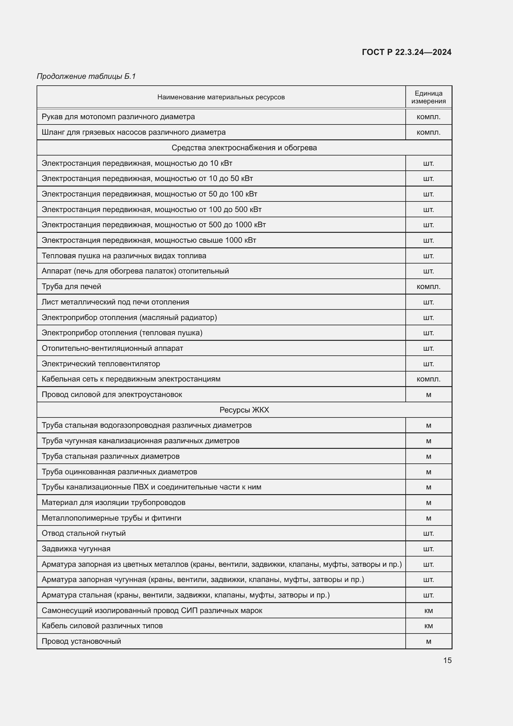 Страница 19 ГОСТ Р 22.3.24-2024