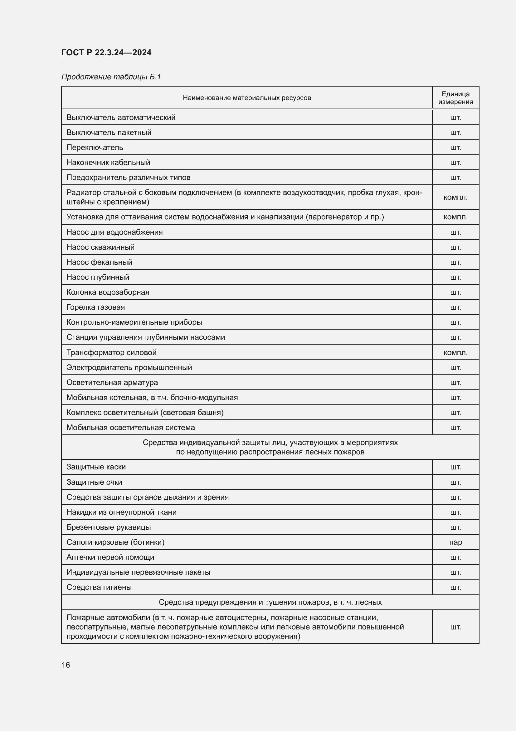 Страница 20 ГОСТ Р 22.3.24-2024
