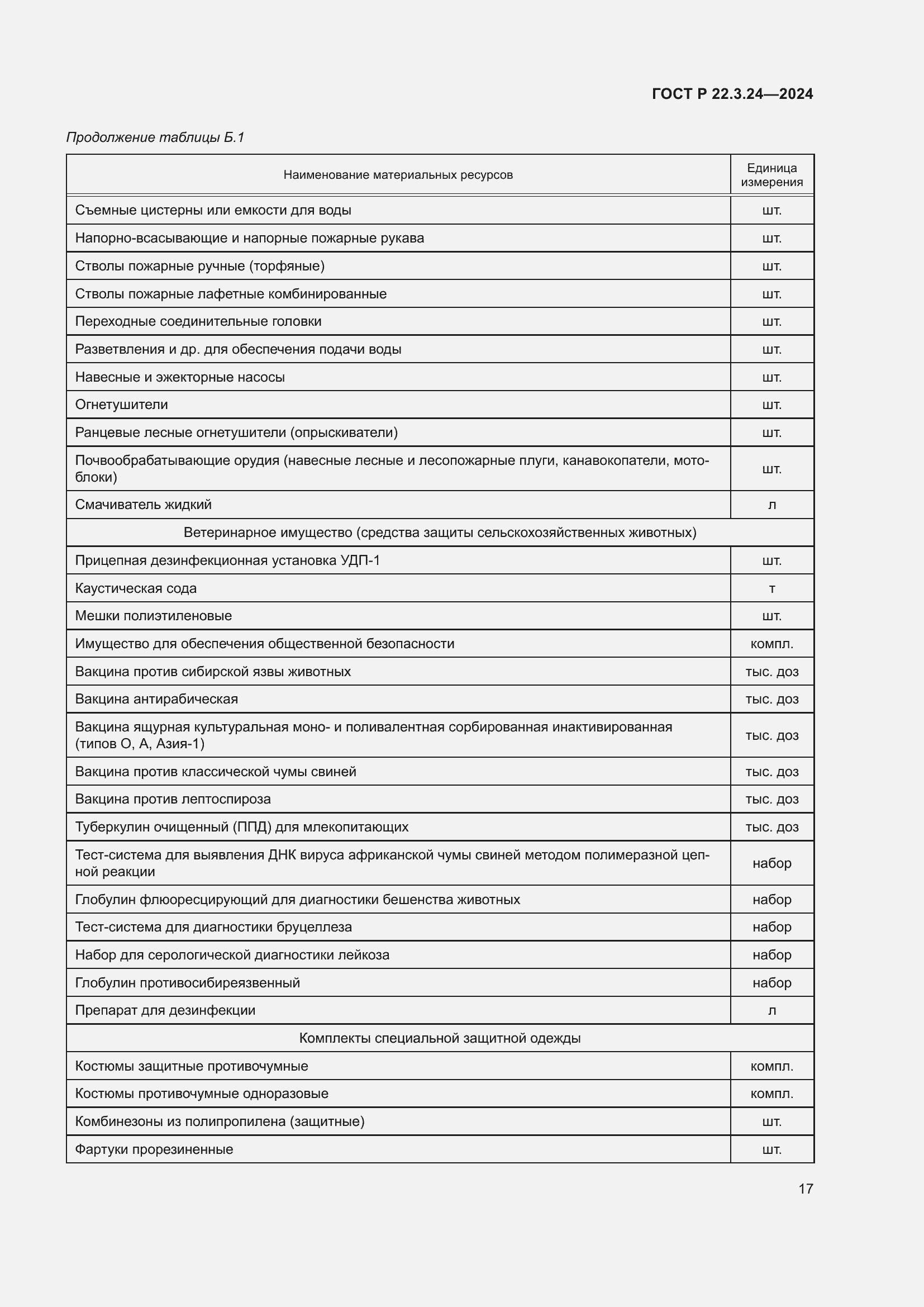 Страница 21 ГОСТ Р 22.3.24-2024