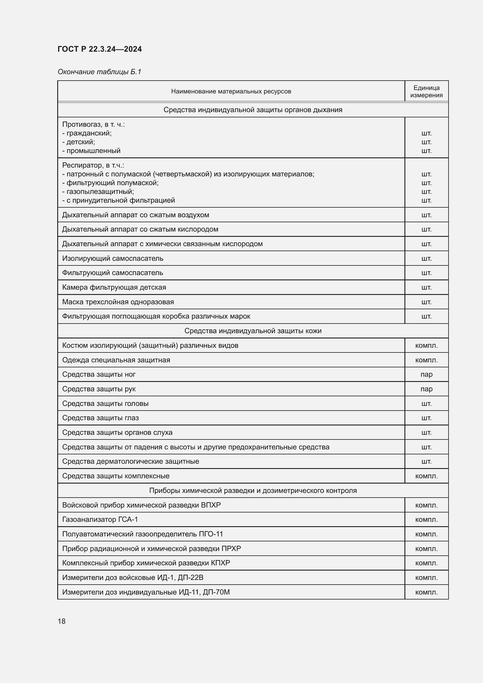 Страница 22 ГОСТ Р 22.3.24-2024