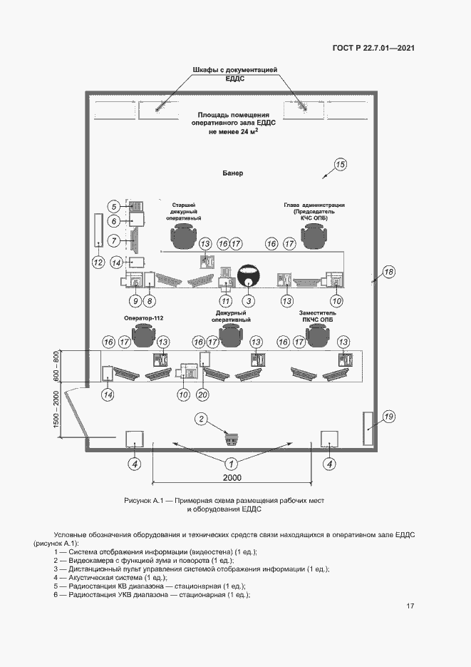 Страница 20 ГОСТ Р 22.7.01-2021