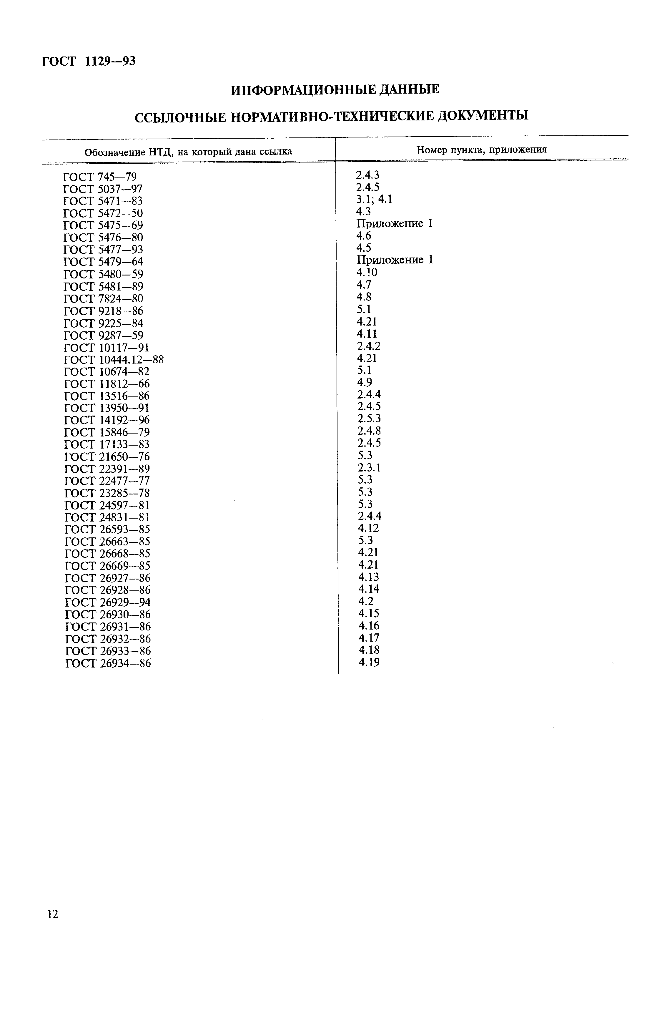 Страница 15 ГОСТ 1129-93