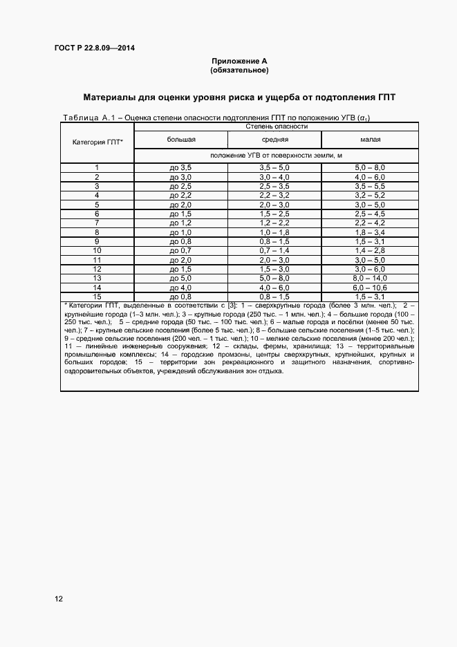 Страница 15 ГОСТ Р 22.8.09-2014