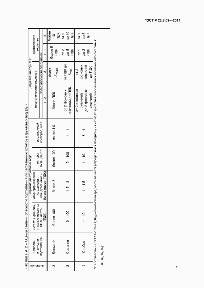 Страница 16 ГОСТ Р 22.8.09-2014