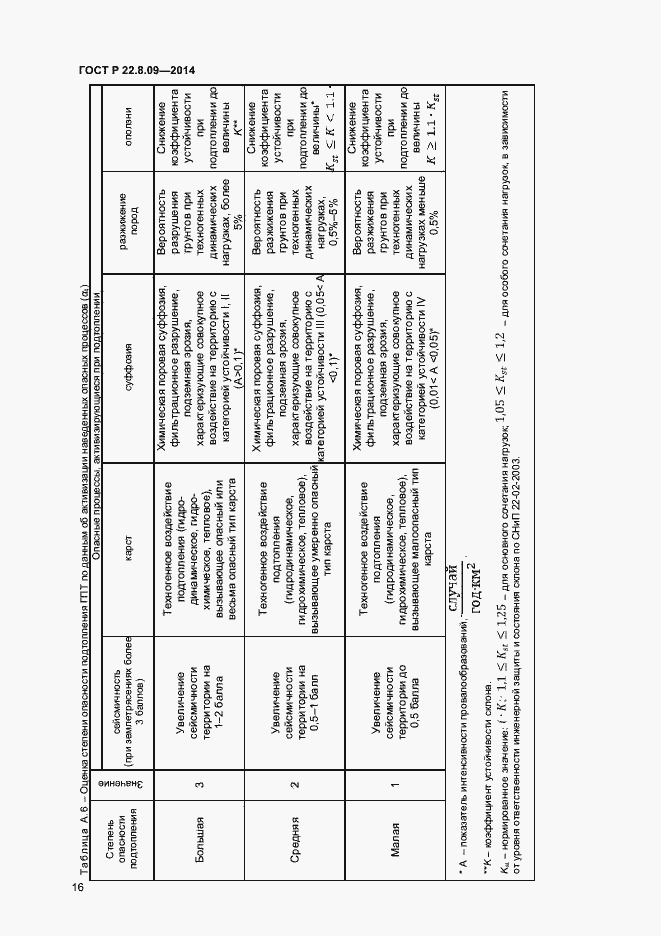 Страница 19 ГОСТ Р 22.8.09-2014