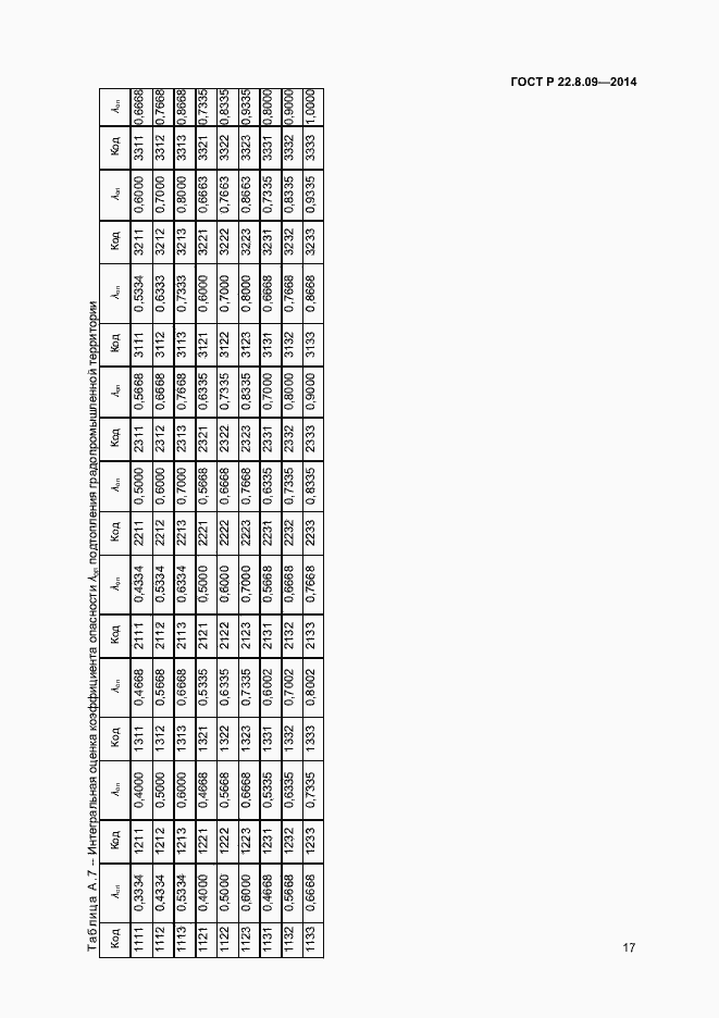 Страница 20 ГОСТ Р 22.8.09-2014