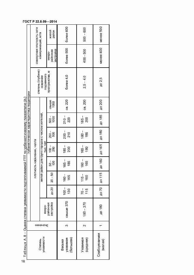 Страница 21 ГОСТ Р 22.8.09-2014