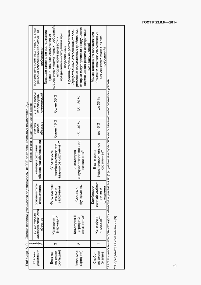 Страница 22 ГОСТ Р 22.8.09-2014