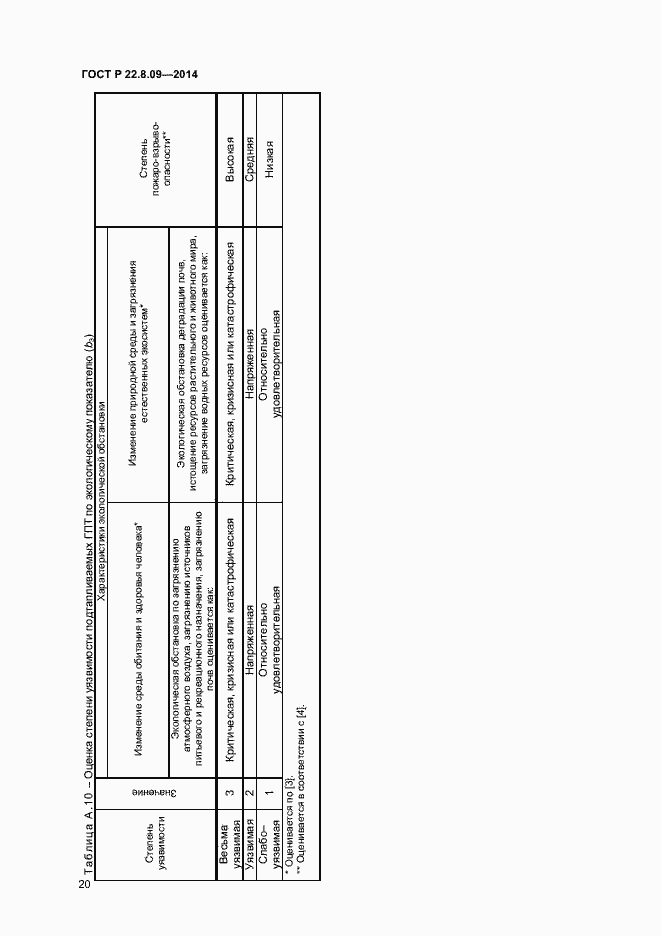 Страница 23 ГОСТ Р 22.8.09-2014