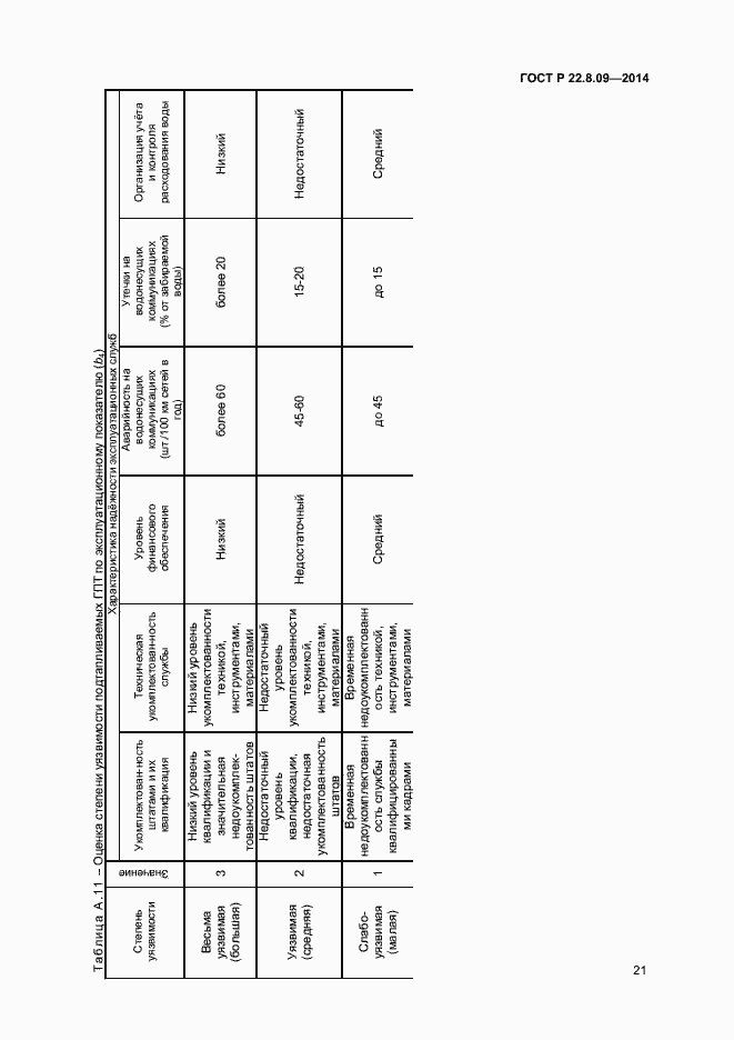 Страница 24 ГОСТ Р 22.8.09-2014