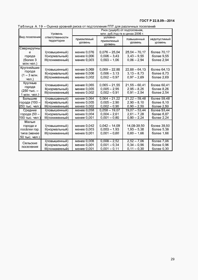 Страница 32 ГОСТ Р 22.8.09-2014