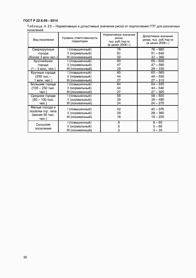 Страница 33 ГОСТ Р 22.8.09-2014