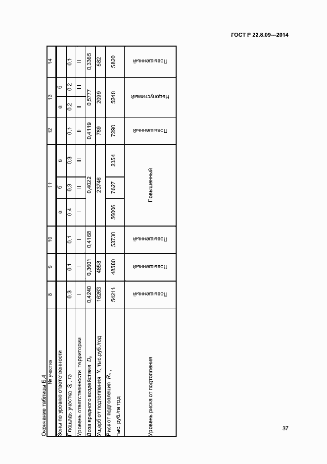 Страница 40 ГОСТ Р 22.8.09-2014