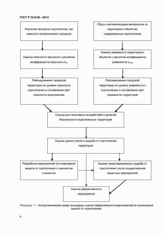 Страница 7 ГОСТ Р 22.8.09-2014