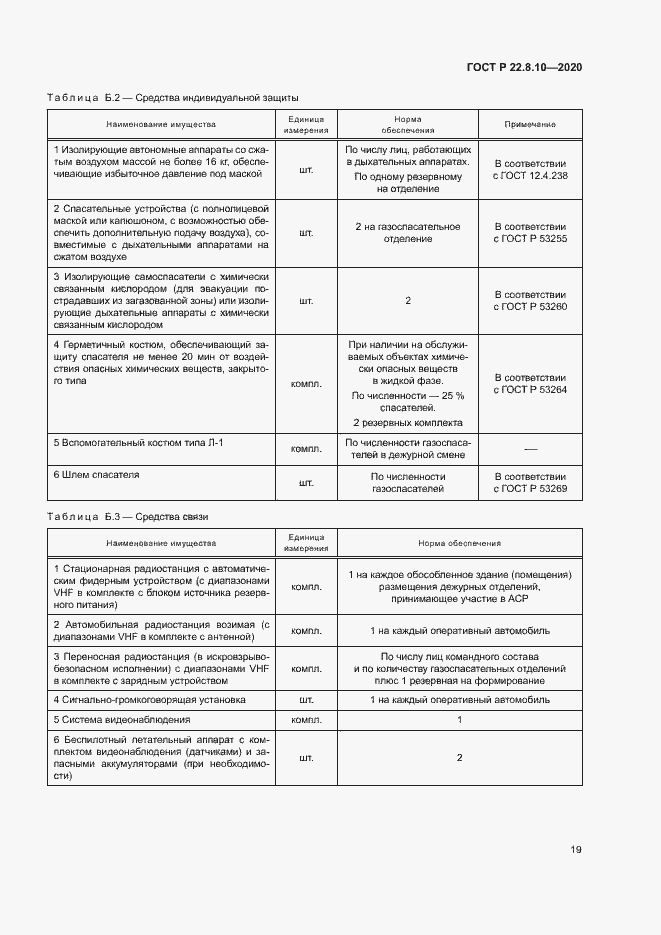 Страница 22 ГОСТ Р 22.8.10-2020