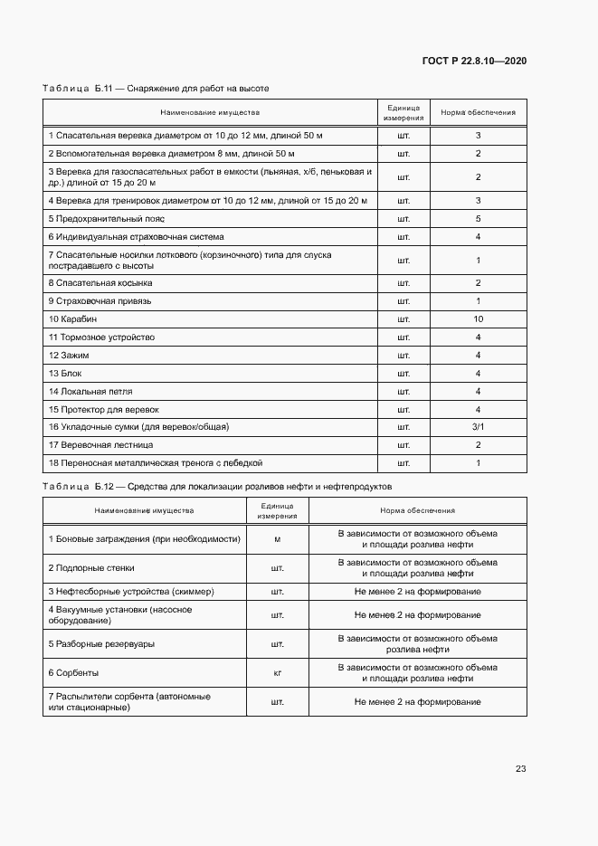 Страница 26 ГОСТ Р 22.8.10-2020