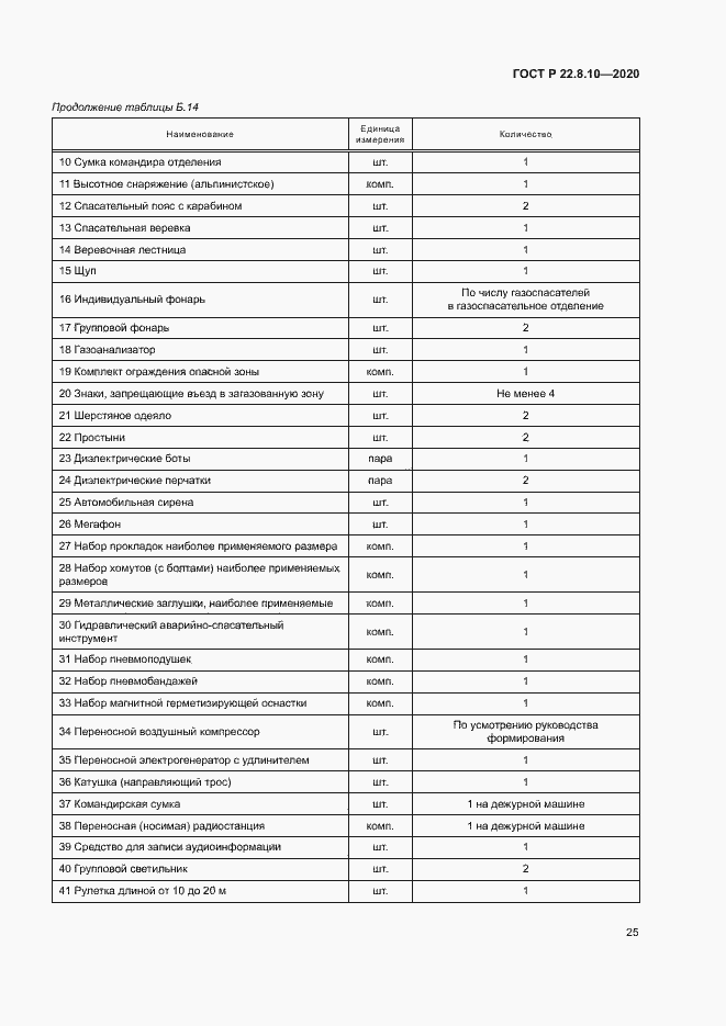 Страница 28 ГОСТ Р 22.8.10-2020
