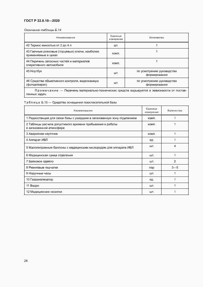 Страница 29 ГОСТ Р 22.8.10-2020