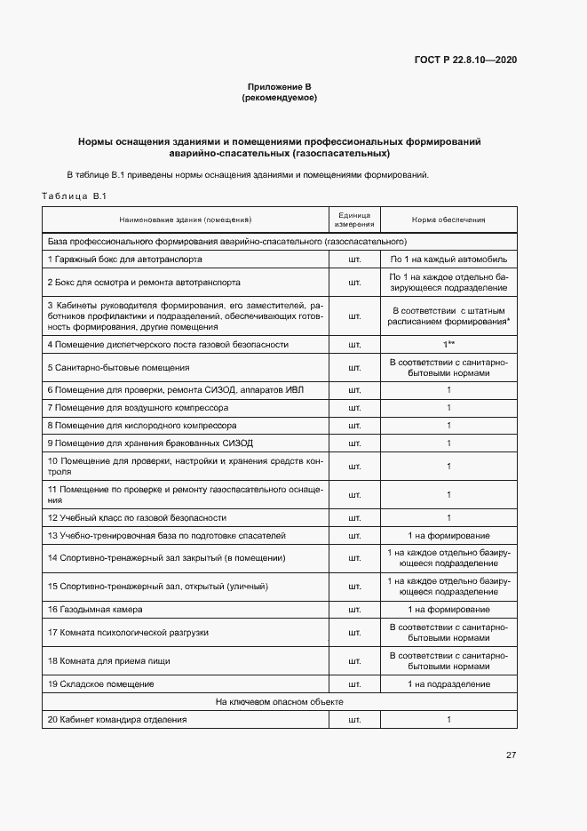 Страница 30 ГОСТ Р 22.8.10-2020