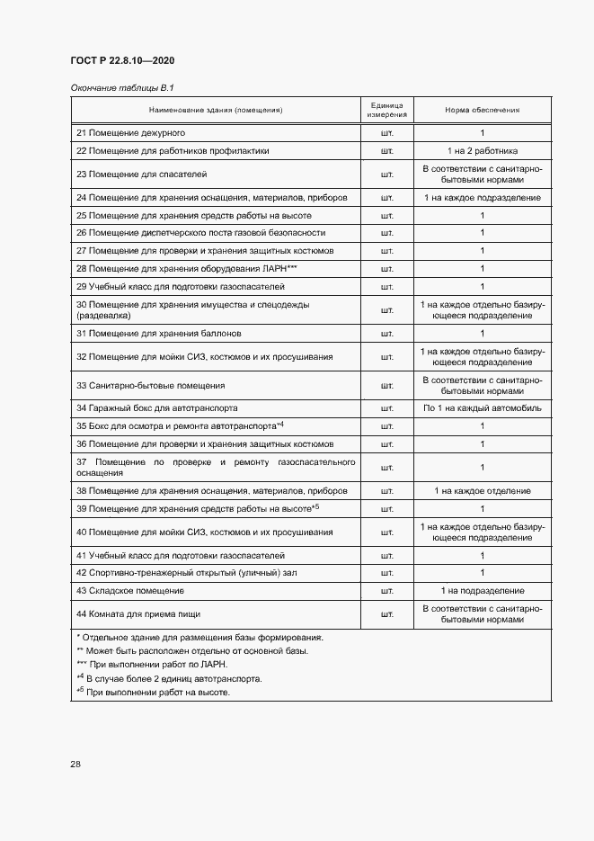 Страница 31 ГОСТ Р 22.8.10-2020