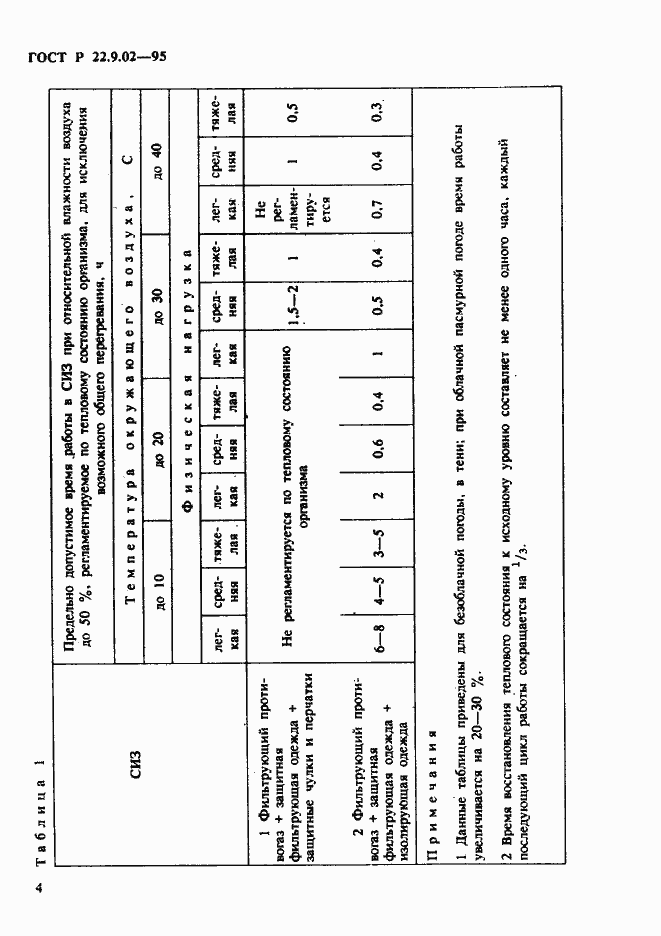 Страница 7 ГОСТ Р 22.9.02-95