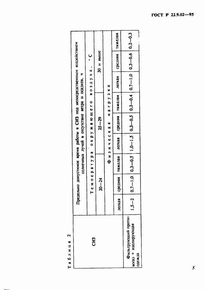 Страница 8 ГОСТ Р 22.9.02-95