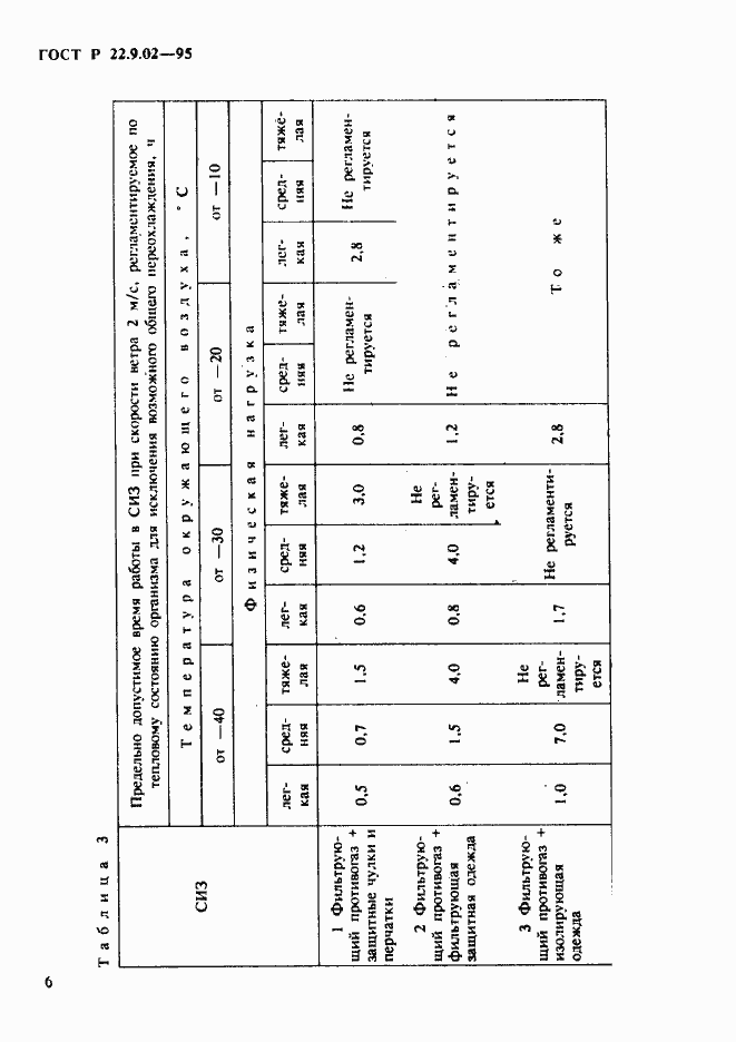 Страница 9 ГОСТ Р 22.9.02-95