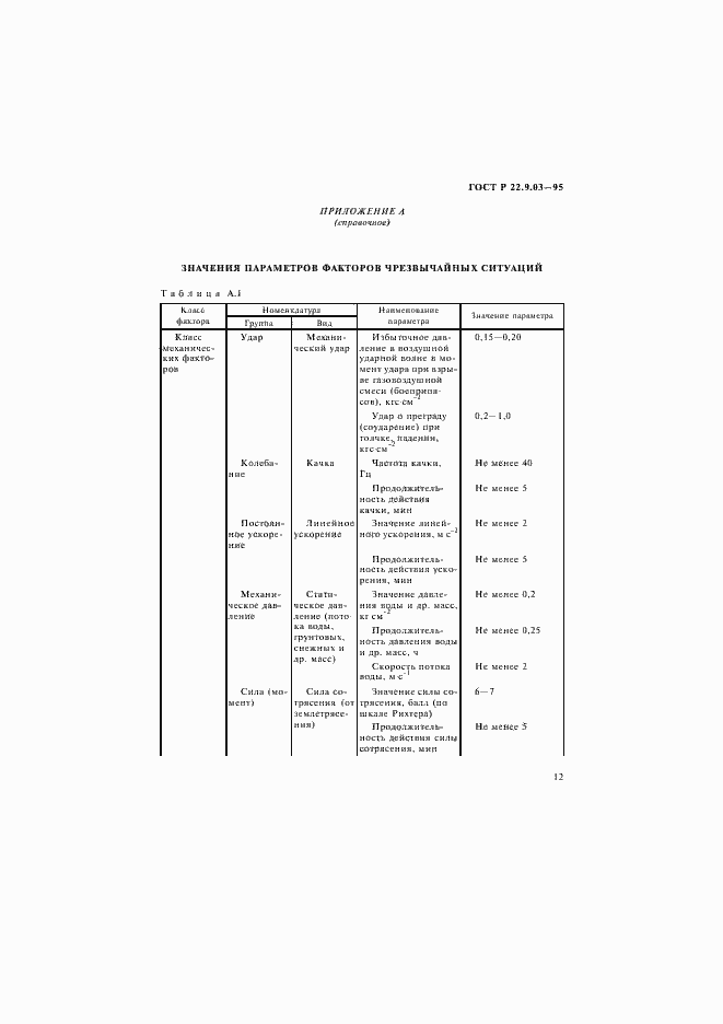 Страница 15 ГОСТ Р 22.9.03-95