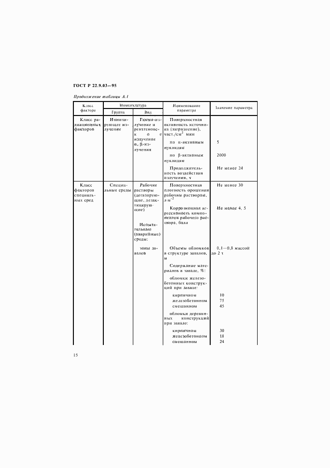 Страница 18 ГОСТ Р 22.9.03-95