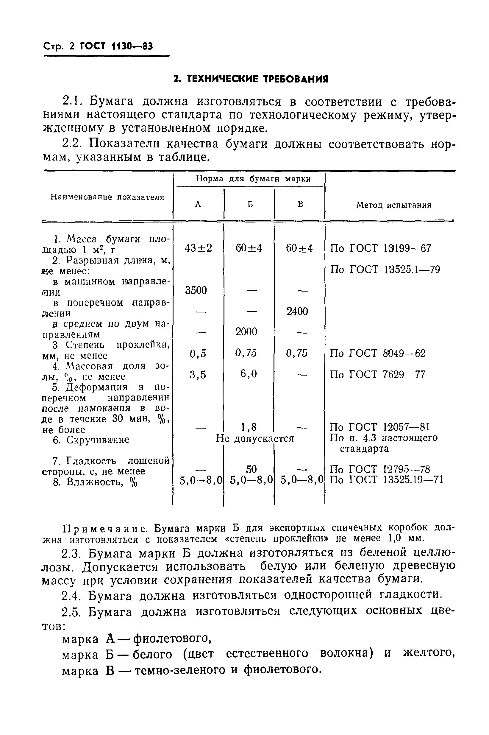 Страница 4 ГОСТ 1130-83
