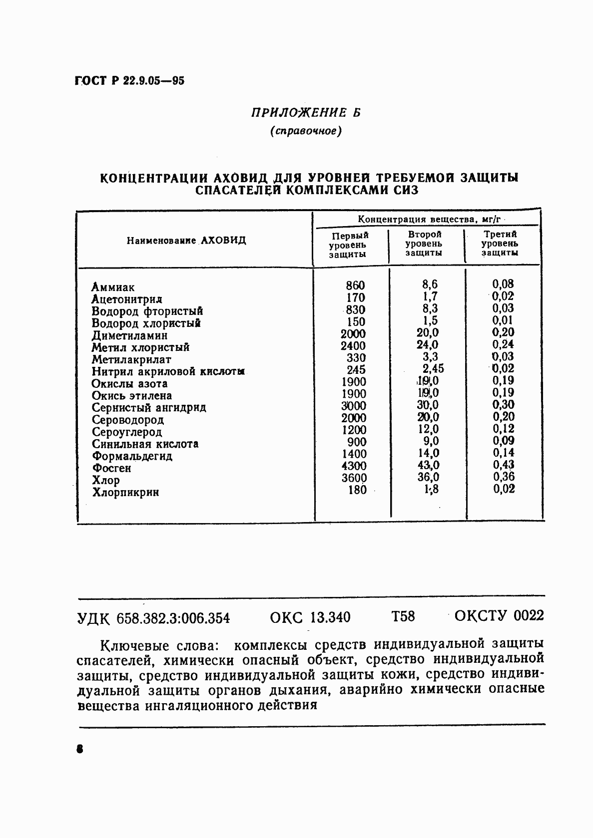 Страница 11 ГОСТ Р 22.9.05-95