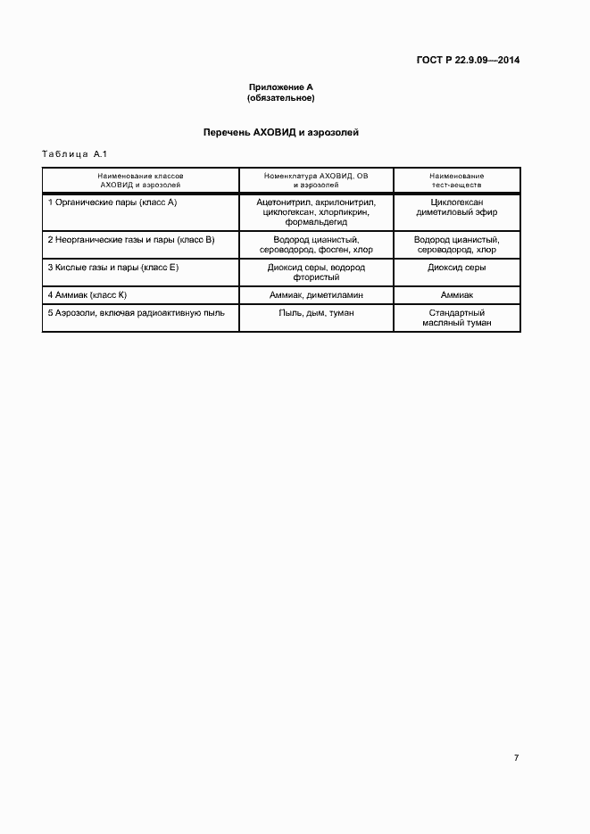 Страница 10 ГОСТ Р 22.9.09-2014
